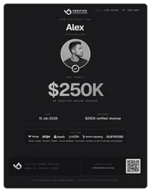 $250K revenue milestone certificate (example)
